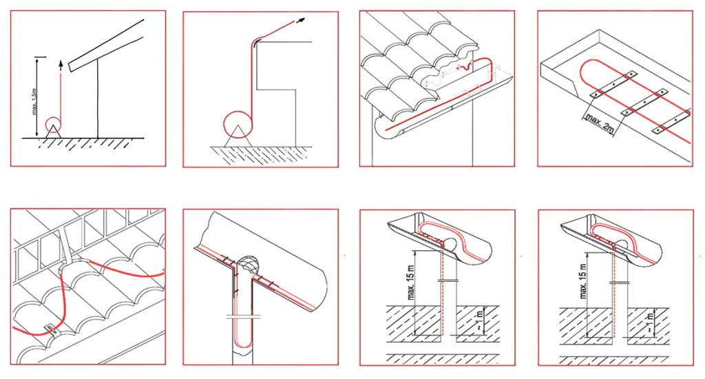 Roof and Gutter Heating Roof and Gutter Heating