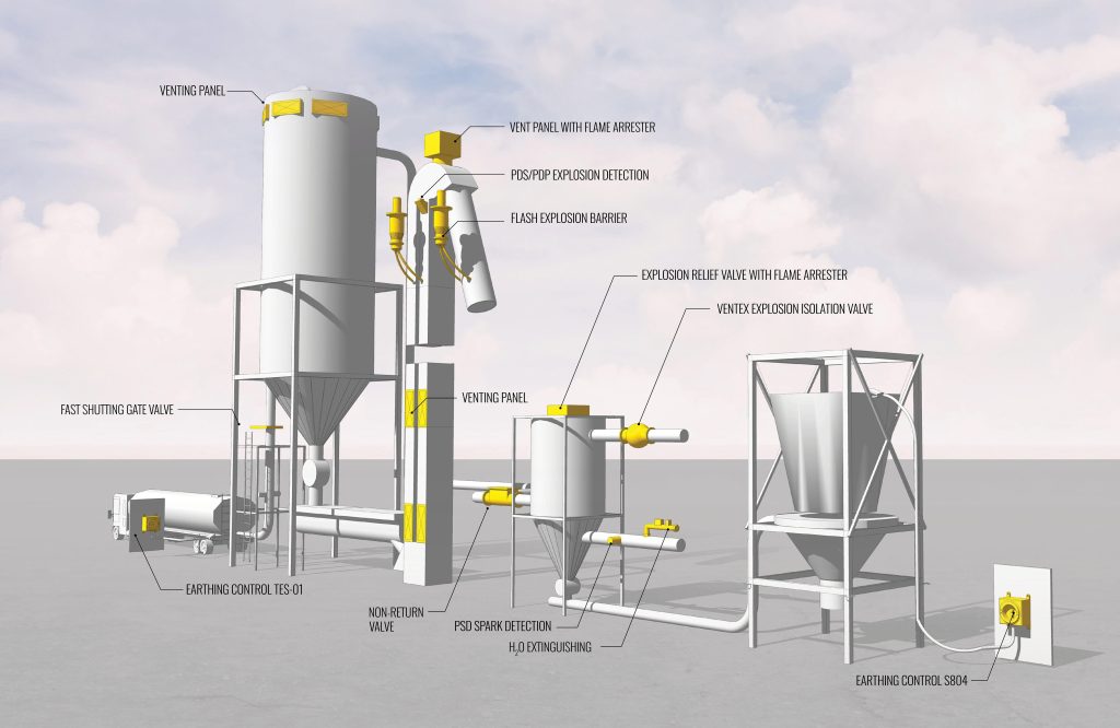 Static Earthing Protection System Static Earthing | Grounding Bonding Hazardous Area Static Control