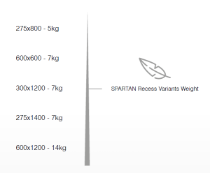 Lightweight Design Lightweight Design
