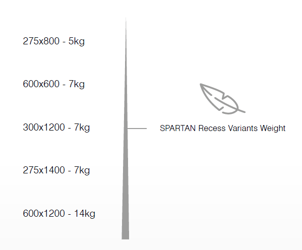 Lightweight Design