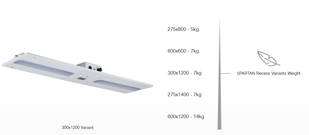 Lightweight Design