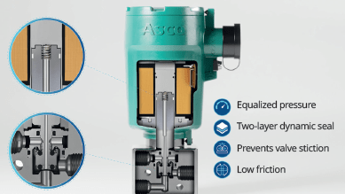 Emerson sealing technology