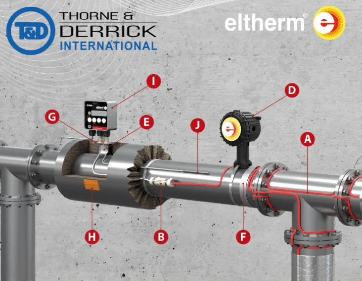 Heat Trace System Example
