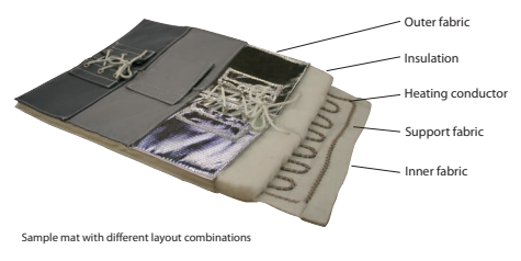 Heating Mat Layout