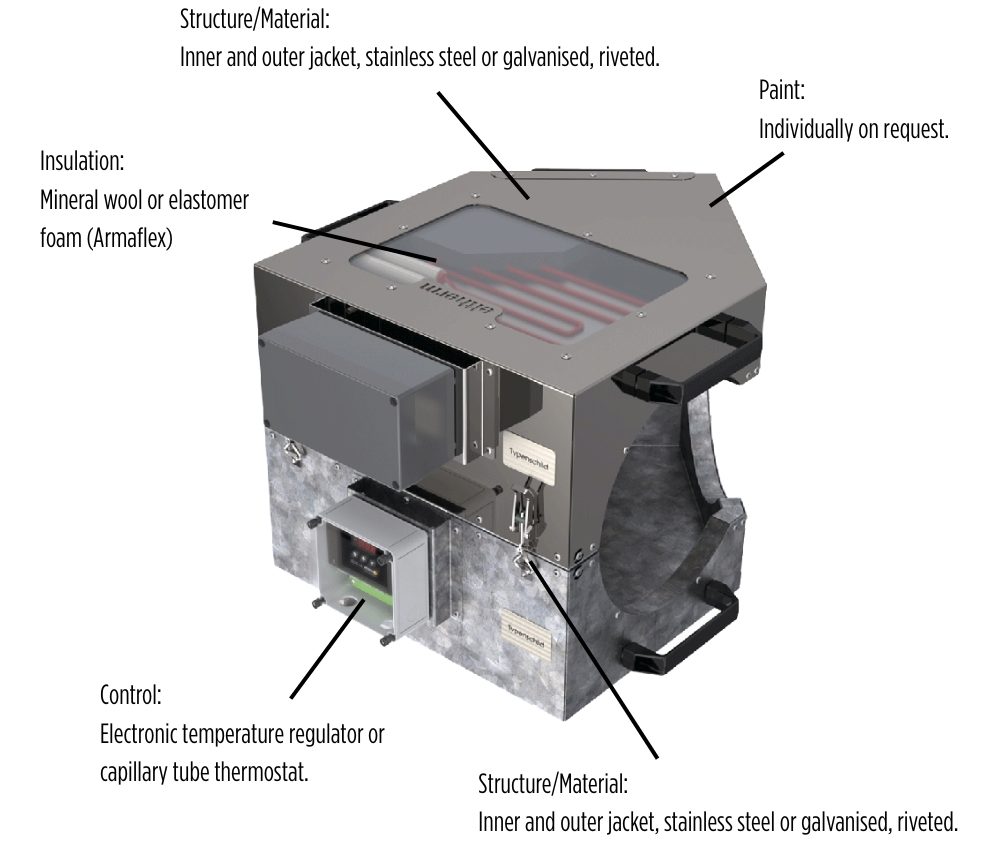 Heating Mantle EL-SHS ATEX - Product Insight