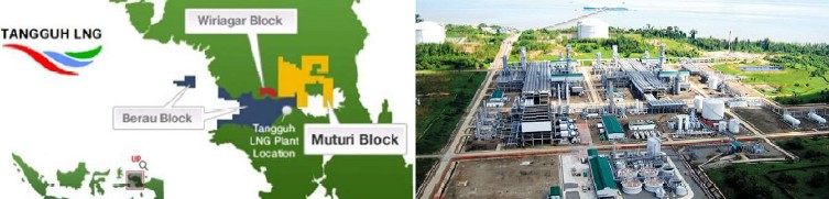 EPS, Engineering, Design & Material Supply of EHT including Ex-d Panels