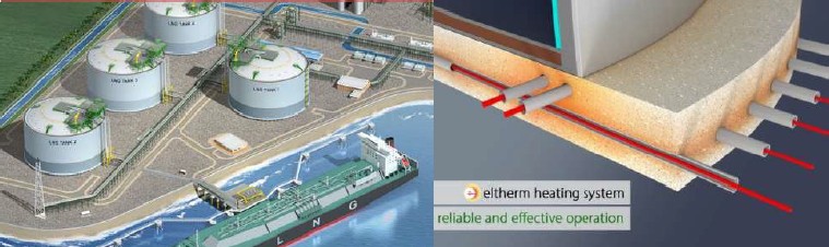Engineering, Design & Heat Tracing Material