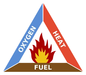 The Fire Triangle