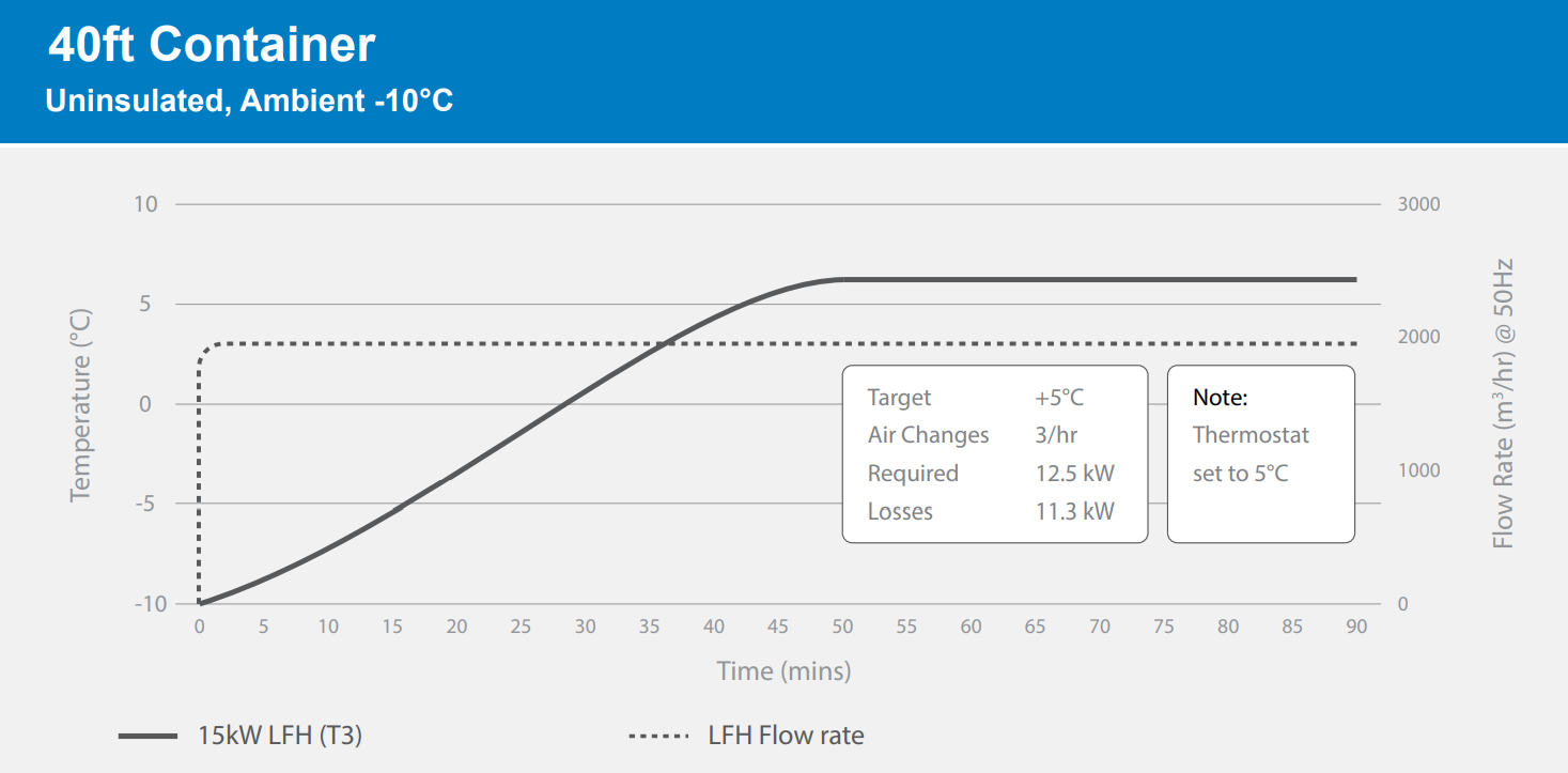 EXHEAT LFH-15 Performance Simulation - 40ft Container