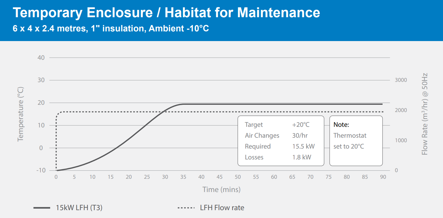 EXHEAT LFH-15 Performance Simulation - Temporary Enclosure / Habitat for Maintenance