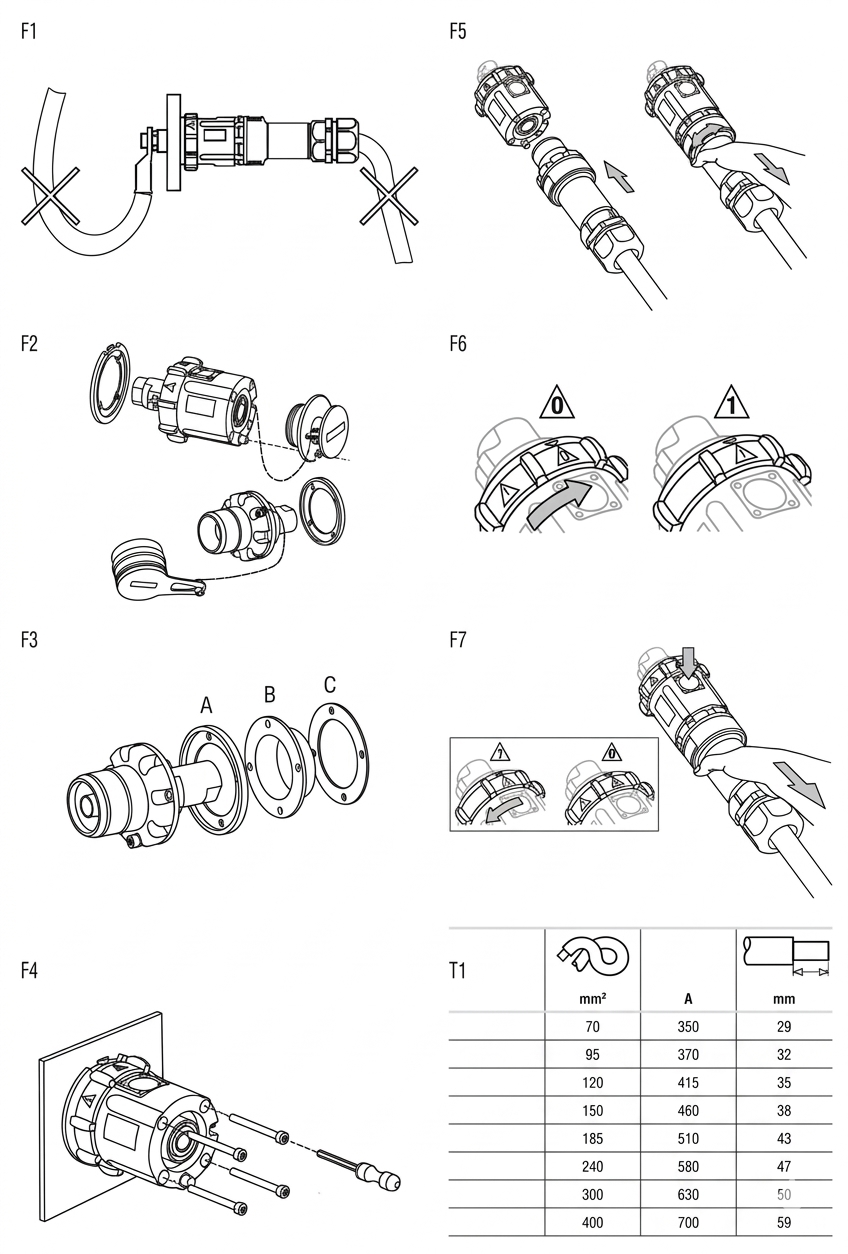 Marechal SP 700Amps Socket Outlets - Install & Operation Guidelines