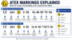 ATEX Marking Explained | How to Read Ex Equipment Labels