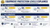 Equipment Protection Levels Explained | Ga, Gb, Gc, Da, Db & Dc