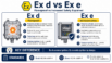 Ex d vs Ex e | Flameproof vs Increased Safety Explained