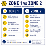 Zone 1 vs Zone 2 Hazardous Areas | What’s the Difference?